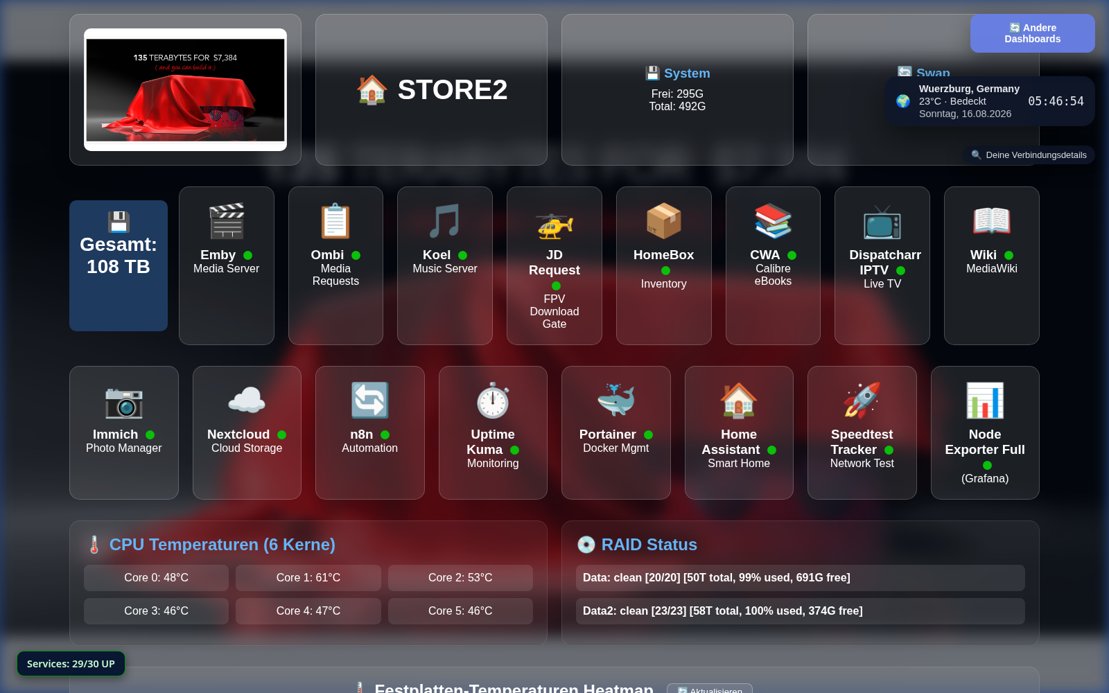 Legacy Dashboard